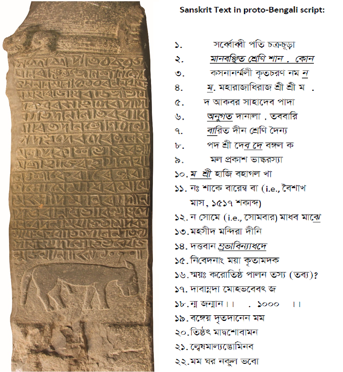 An Epigraphical Journey through Medieval Bengal